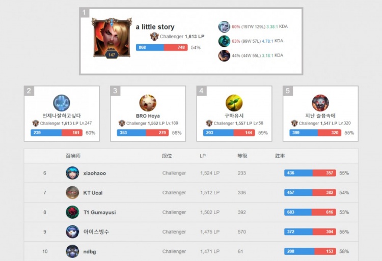 当前状态更 当前状态更