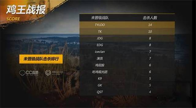 联杯赛程与